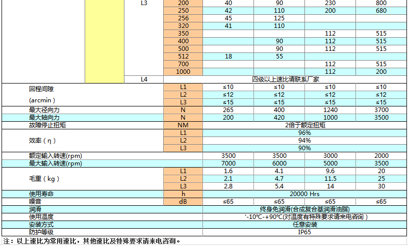 上海權(quán)立ZER直角行星減速機(jī)參數(shù)圖