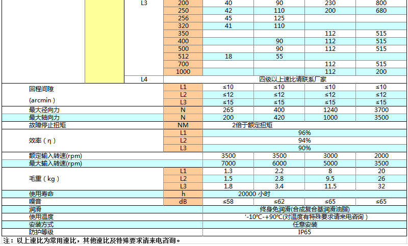 上海權(quán)立ZF行星減速機參數(shù)圖