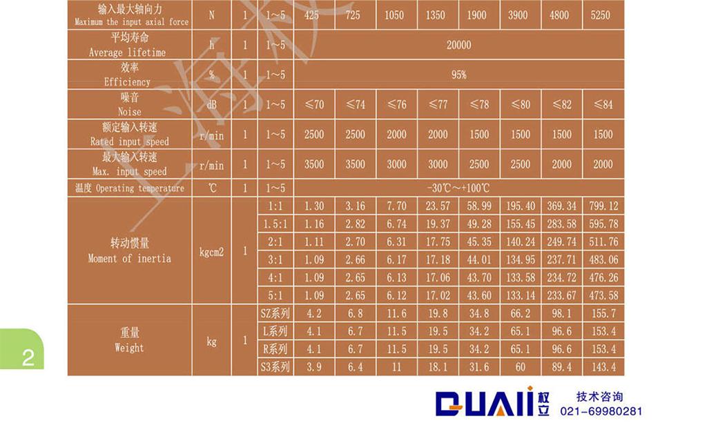 上海權(quán)立ZT系列行星減速機